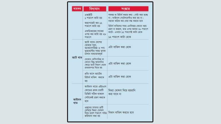 ‘বর্তমান কর সিস্টেমটাই বৈষম্যে ভরা। স্বৈরাচারী সিস্টেমটাই তো ছিল অলিগার্ককে সাহায্য করা আর সাধারণ মানুষের মধ্যে বৈষম্য করা!